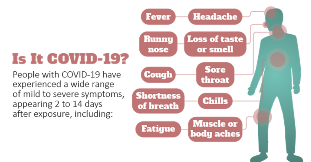 Read more about the article Covid-19 vs. Flu vs. Cold – Which is it?